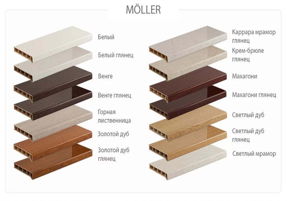 MÖLLER